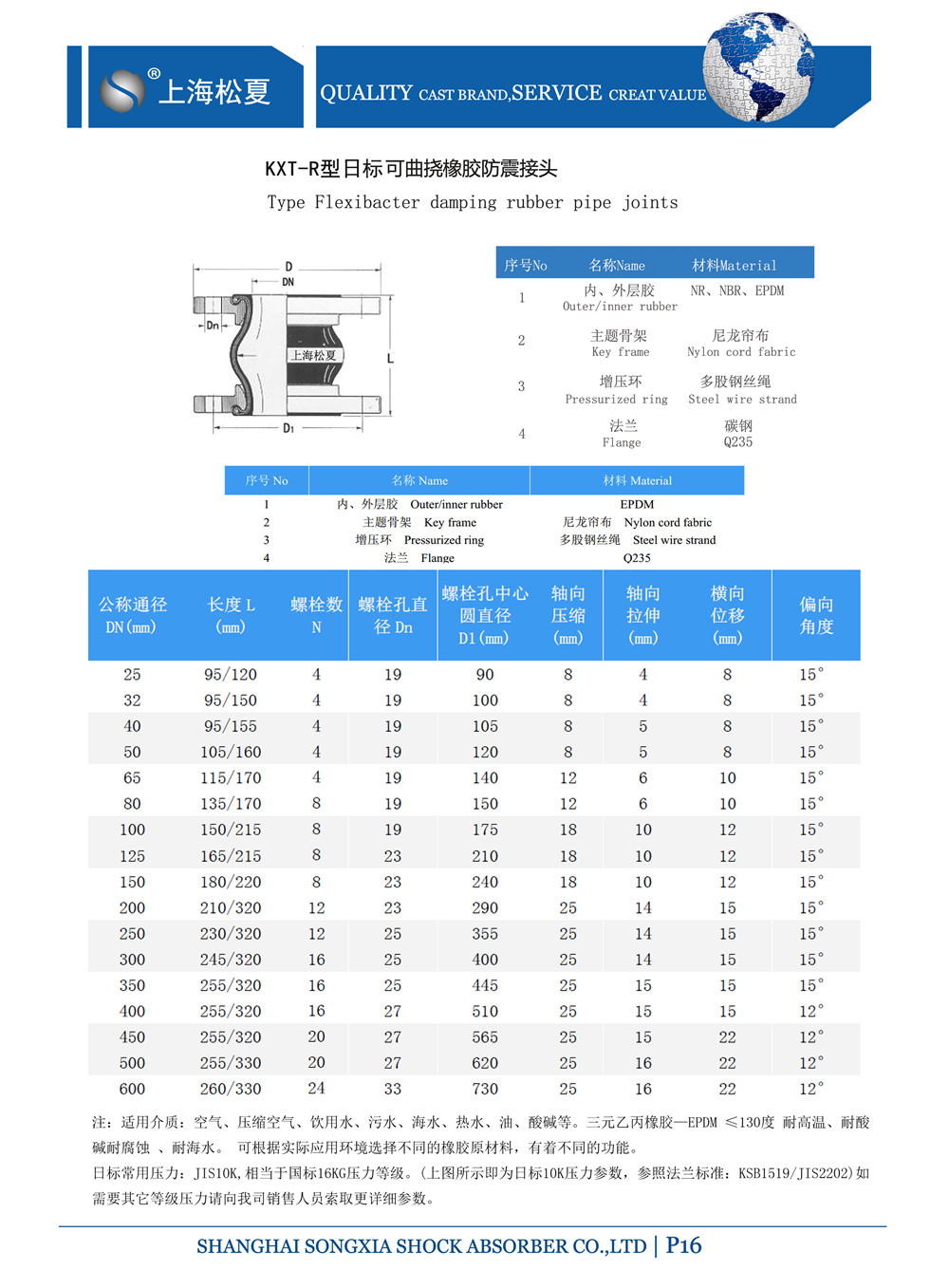 日標<a href='http://m.scottgwilliamsllc.com' target='_blank'><u>橡膠接頭</u></a>結構圖